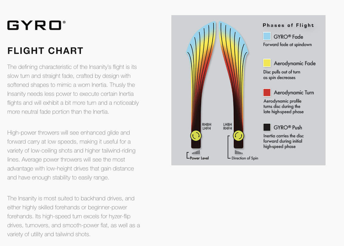 axiom-insanity-flight-chart.png