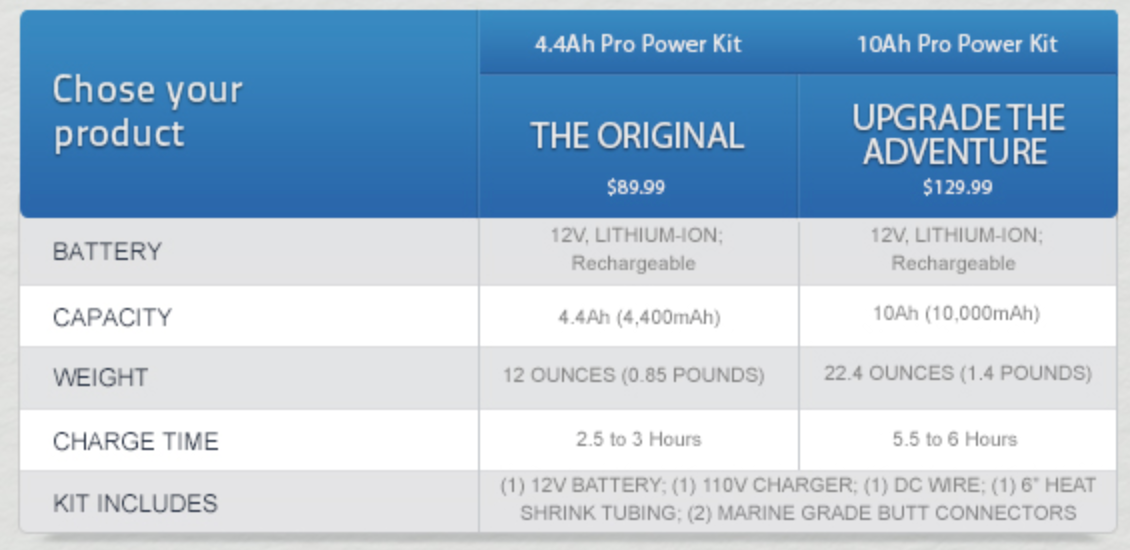 Pro Power Kit