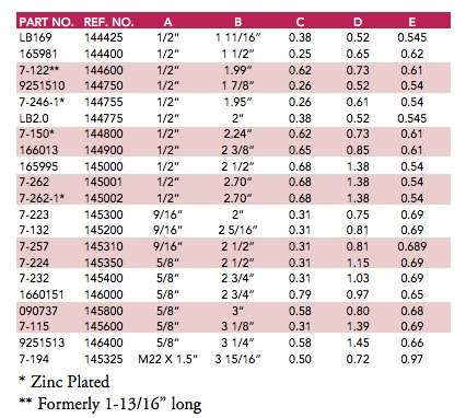 Wheel Stud Size Chart