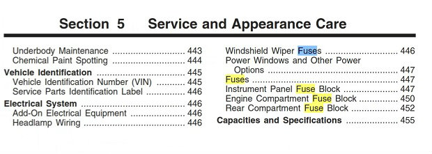 how to identify your vehicles fuse type when installing a dashcam electrical panel identification chart