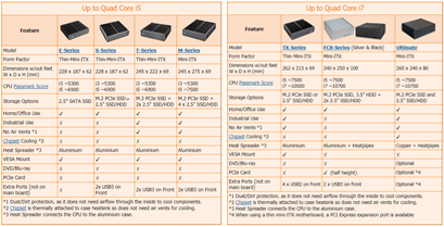 Fanless features of our product range
