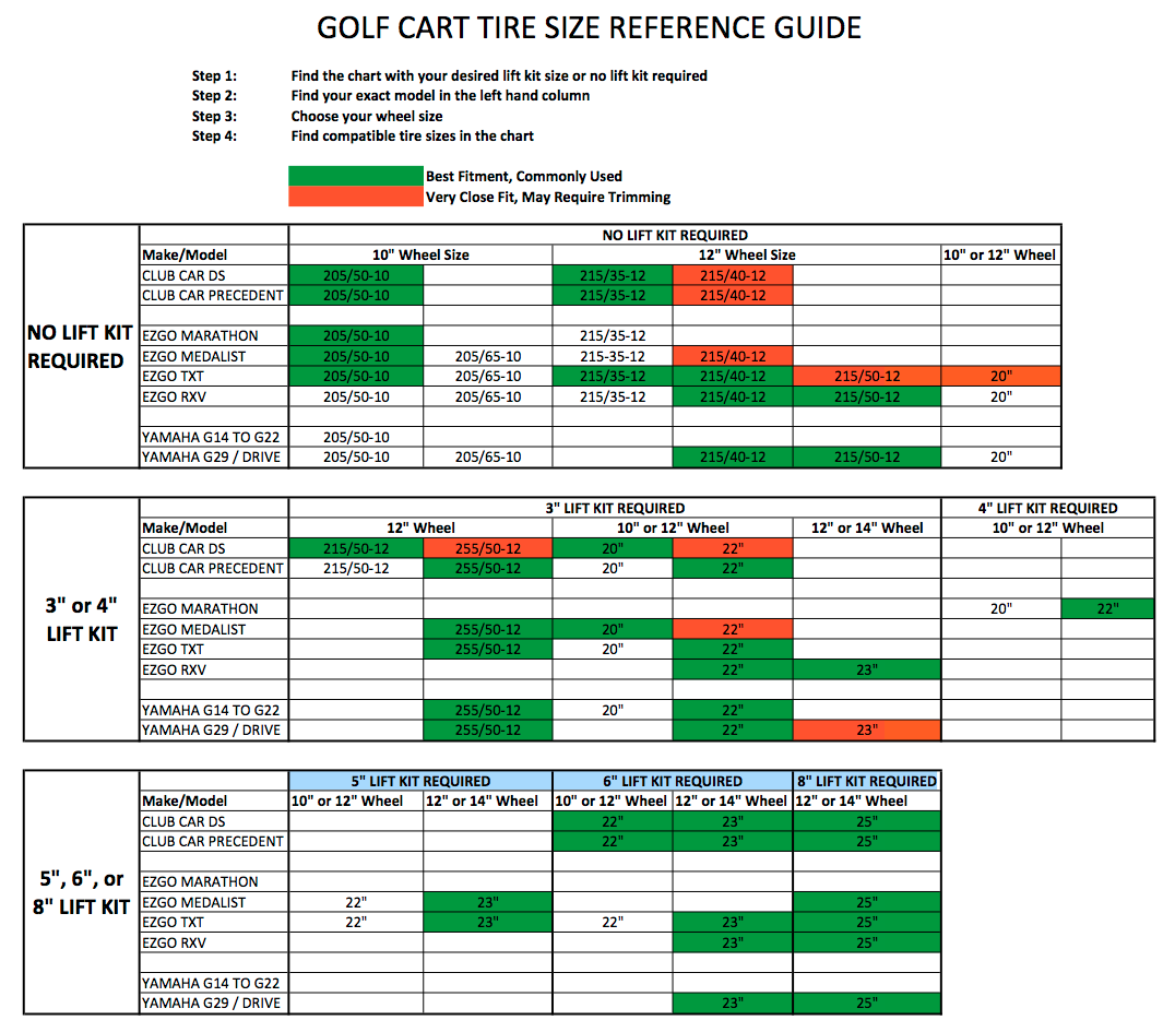 Golf Cart Tire Size Chart