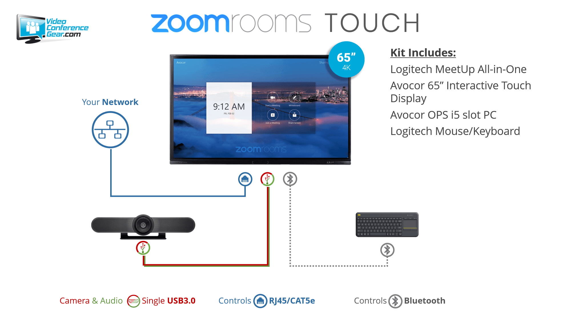 Zoom Rooms Kit from Video Conference Gearfeaturing the Acocor F-Series Zoom Rooms Kit from Video Conference Gearfeaturing the Acocor F-Series