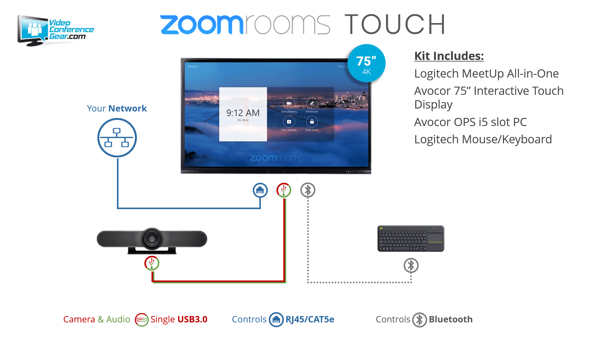 Zoom room setup - feranimal