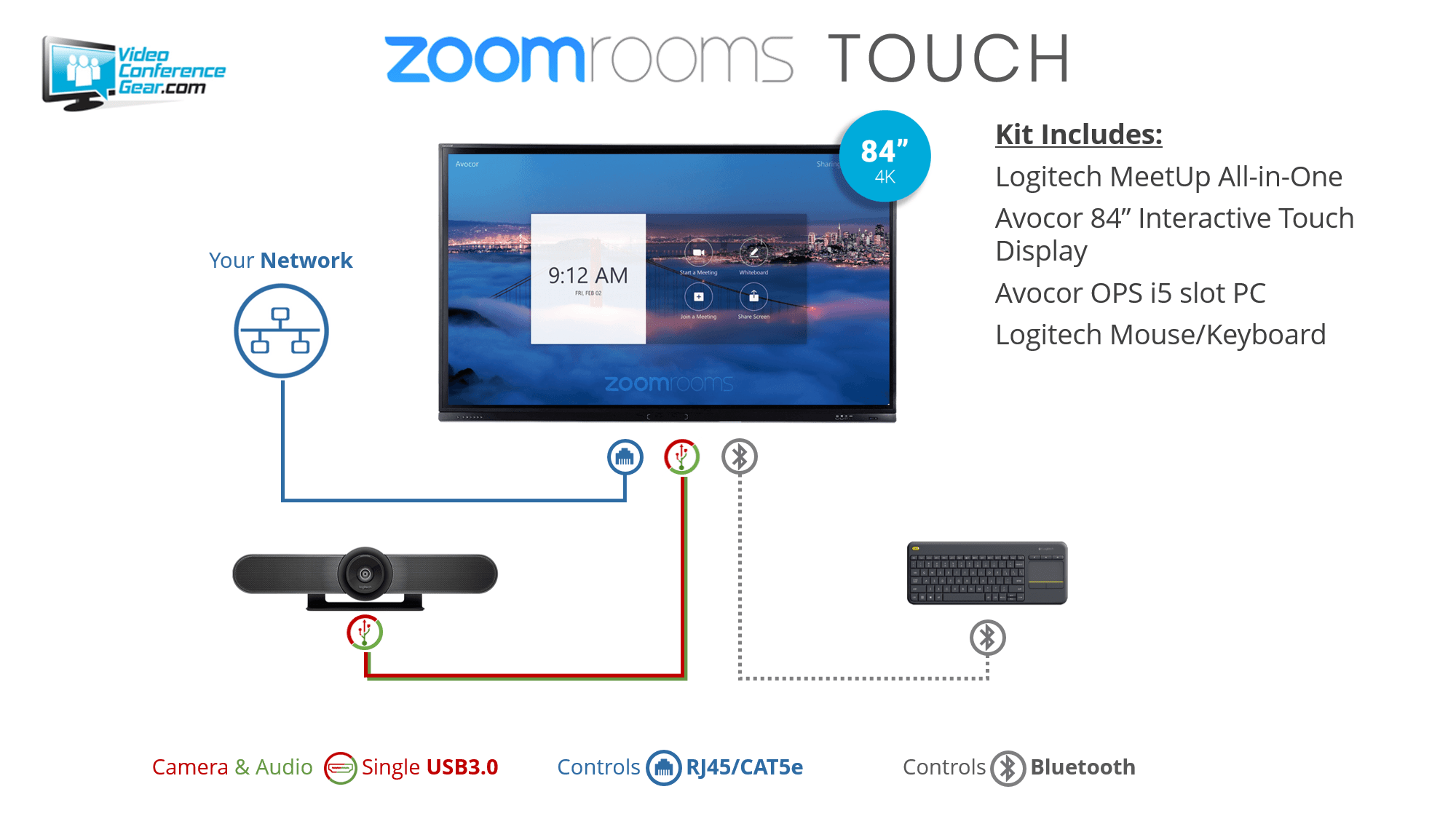 Zoom Rooms Kit from Video Conference Gearfeaturing the Acocor F-Series Zoom Rooms Kit from Video Conference Gearfeaturing the Acocor F-Series