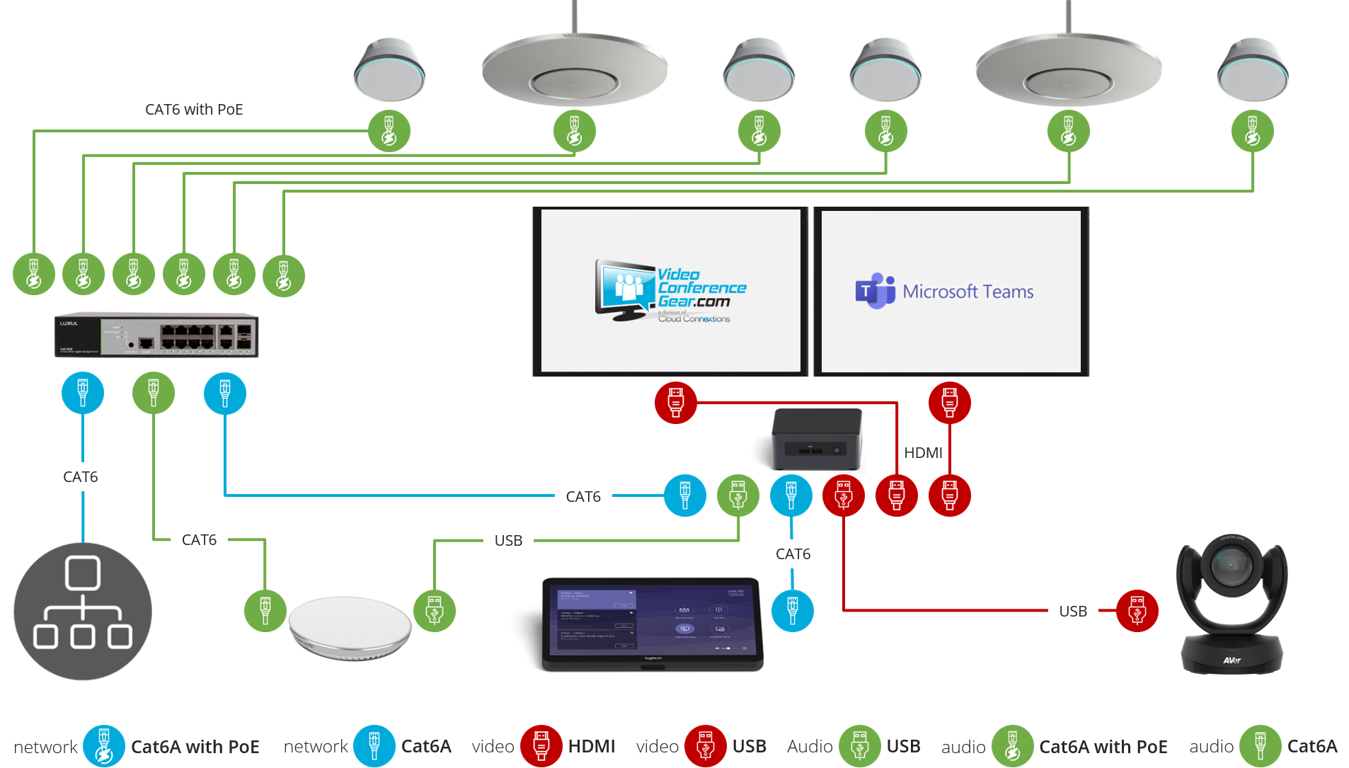 Microsoft Teams Kit Layout and Connection Microsoft Teams Kit Layout and Connection