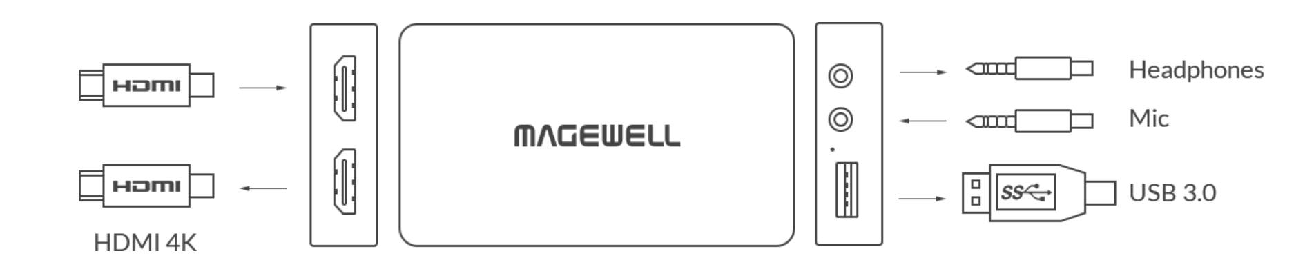 Magewell USB Capture for HDMI