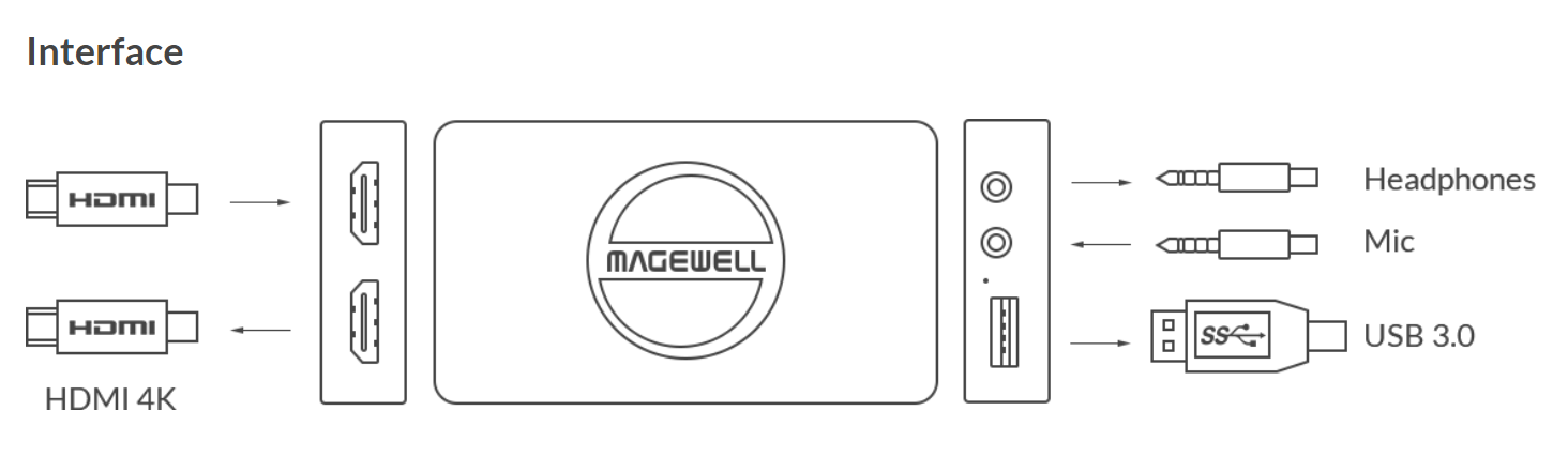 Magewell USB Capture for HDMI 4K