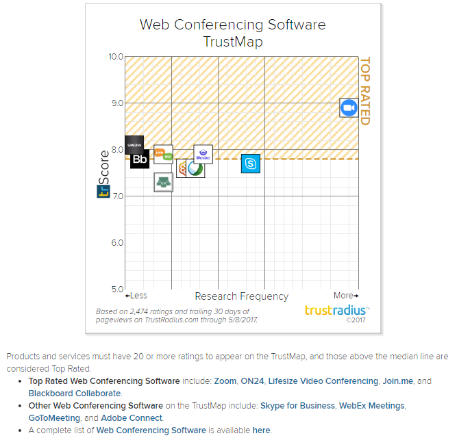 Web Conferencing Tools Comparison Chart