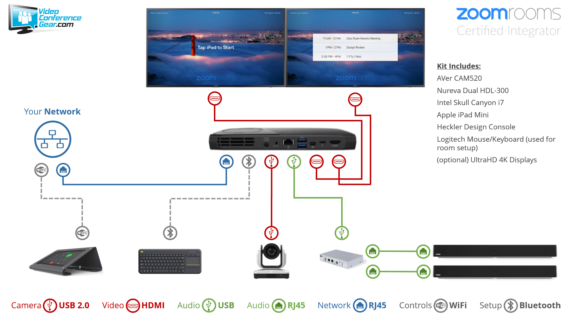 Zoom Rooms Kit from Video Conference Gear featuring the AVer CAM520 and Nureva Dual HDL300 Zoom Rooms Kit from Video Conference Gear featuring the AVer CAM520 and Nureva Dual HDL300