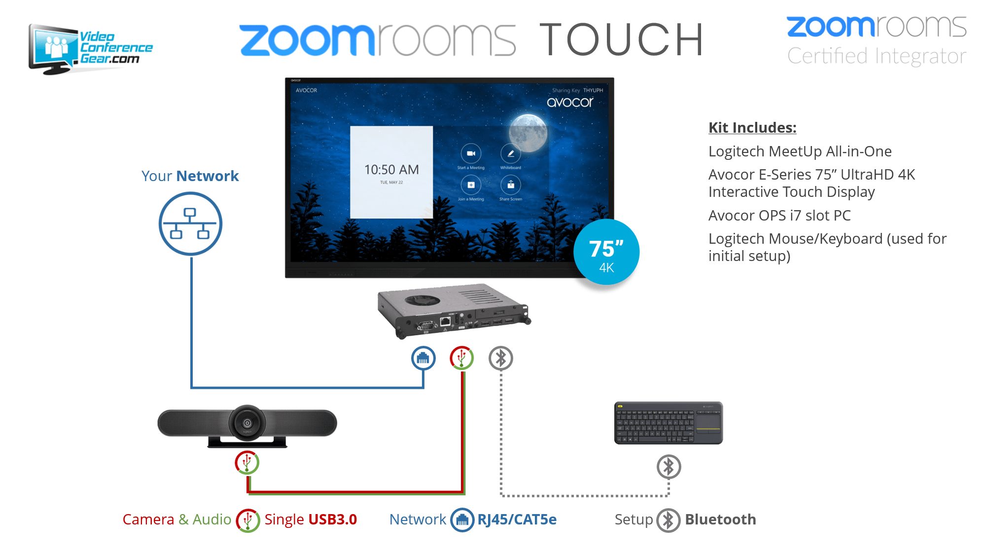 Zoom Rooms Kit from Video Conference Gear featuring the Acocor E-Series Zoom Rooms Kit from Video Conference Gear featuring the Acocor E-Series