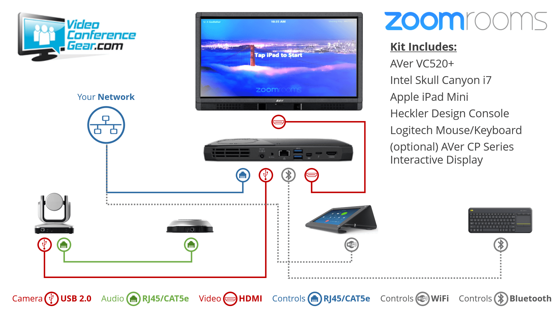 how to join zoom meeting from cisco room kit