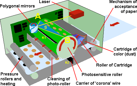 the-laser-printing-process-toner-buzz