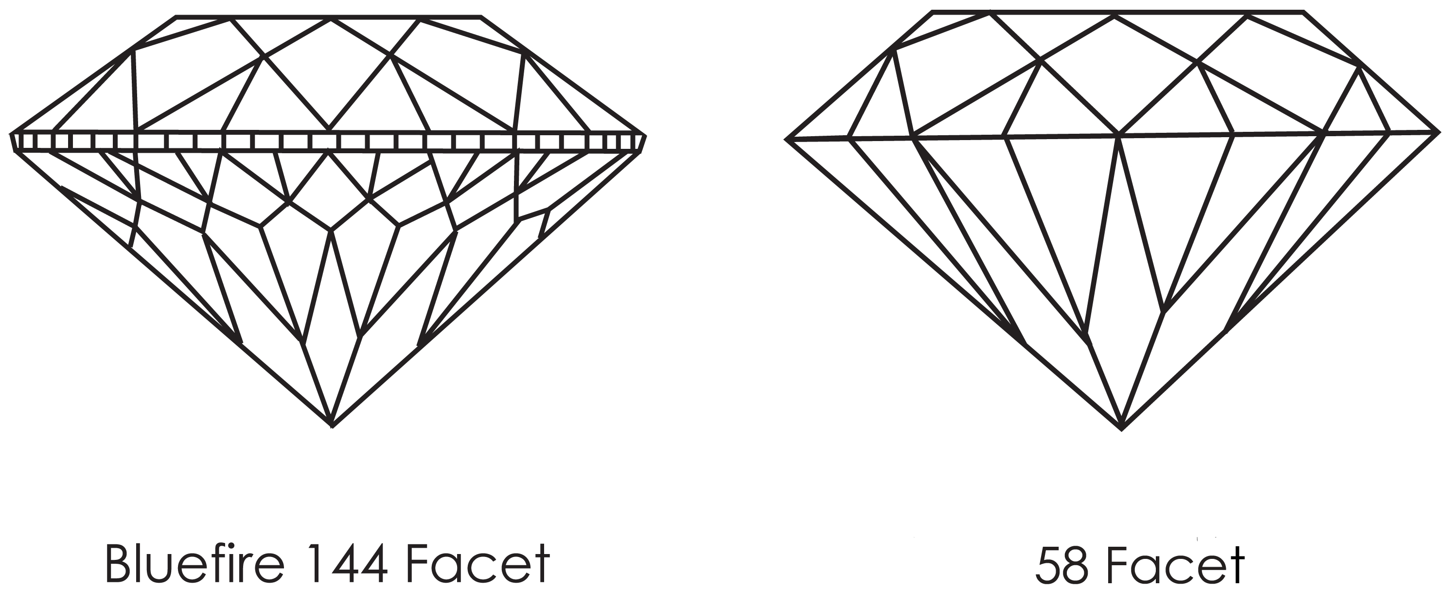 Diamond Facets