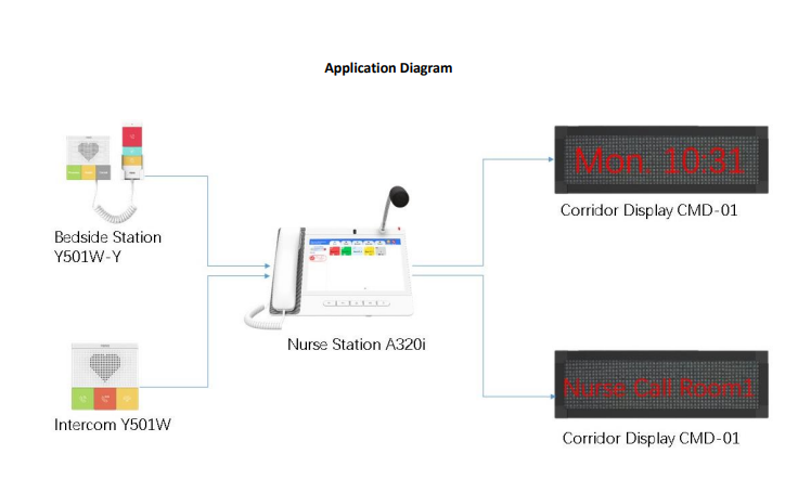 Fanvil CMD-01 shown in usage diagram