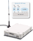 Aristel CTM3000 3G Call Diverter