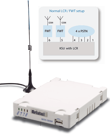 Aristel CTM3000 3G Call Diverter