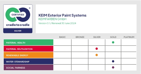 keim-exterior-paints-cradle-to-cradle-silver-scorecard.jpg
