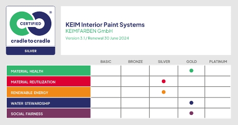keim-interior-paints-cradle-to-cradle-silver-scorecard.jpg