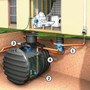 4 Steps in a professional rainwater cleaning system (these Kits cover the first 3 Steps)