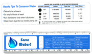 Generic Fun Water Saver Ruler Drip Gauge | Learning & Measuring Tool | Water saving tips
