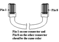 25' Rollover RJ45 Router or Switch Cable