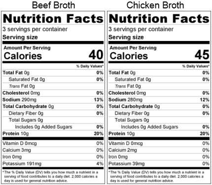 Broth Nutrition Facts