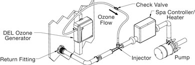 Common Spa Ozone & Injector Installation Picture