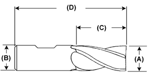 Image result for end mill dimensions