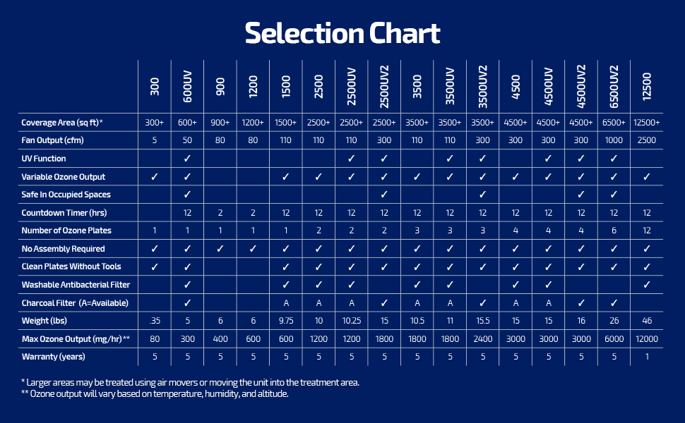ozone-selection-chart.png