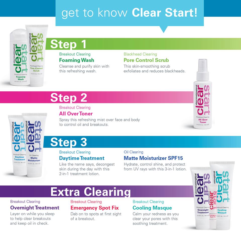 Clear start. Dermalogica clear start emergency spot fix. dermalogica blackhead clearing pore control scrub.