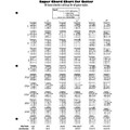 Super Chord Chart for Guitar