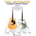 Ultimate Guitar Chord Chart