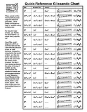 Quick-Reference Glissando Chart (for Harp). Arranged by Sylvia Woods. For Harp. Harp. Softcover. Published by Hal Leonard.

This easy-to-read chart for pedal harpists by Sylvia Woods includes the pedal diagrams for the most commonly used glissandos: 6th, minor 7th, suspended 4, diminished 7th, augmented, and whole tone. Several possible pedal configurations are listed for many of the glisses, so you may choose the one you like the sound of best and the one that is easiest to get in and out of with the fewest pedal changes. This 2-sided, 3-hole-punched, 8 1/2″ x 11″ laminated sheet is concise, complete, and easy to use. No pedal harpist should be without one!