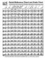 Quick-Reference Chord And Scale Chart (for Harp). Arranged by Sylvia Woods. For Harp. Harp. Softcover. 2 pages. Published by Hal Leonard.

This easy-to-read chord and scale chart by Sylvia Woods has everything you need for quick reference on one laminated, 2-sided, 3-hole-punched, 8 1/2″ x 11″ sheet. It includes the chord construction for every major, minor, augmented, diminished, suspended, 6th, minor 6th, dominant 7th, major 7th, minor 7th, 9th, and major 9th chord. It also includes intervals, inversions, parts of a chord, chord intervals, scales, modes and key signatures. Concise and complete, no musician should be without one!