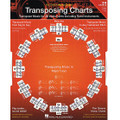 Transposing Charts