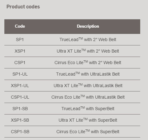 sp1-product-codes.jpg sp1-product-codes.jpg