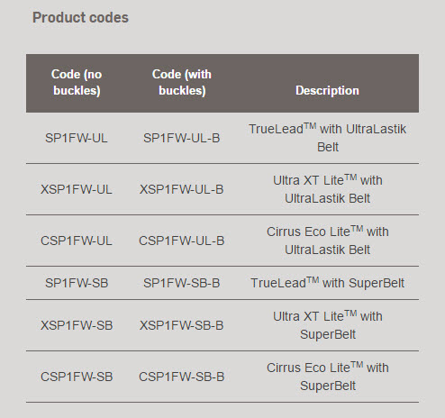 sp1fw-product-codes.jpg