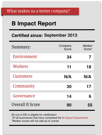 B Corp Certification Score 