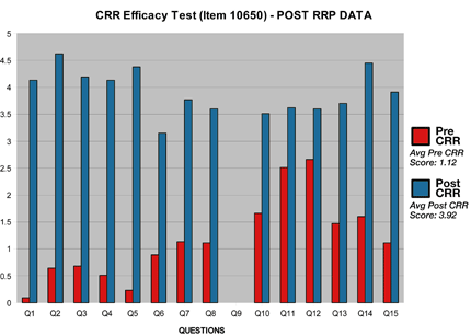 efficacytestbarsmall.gif