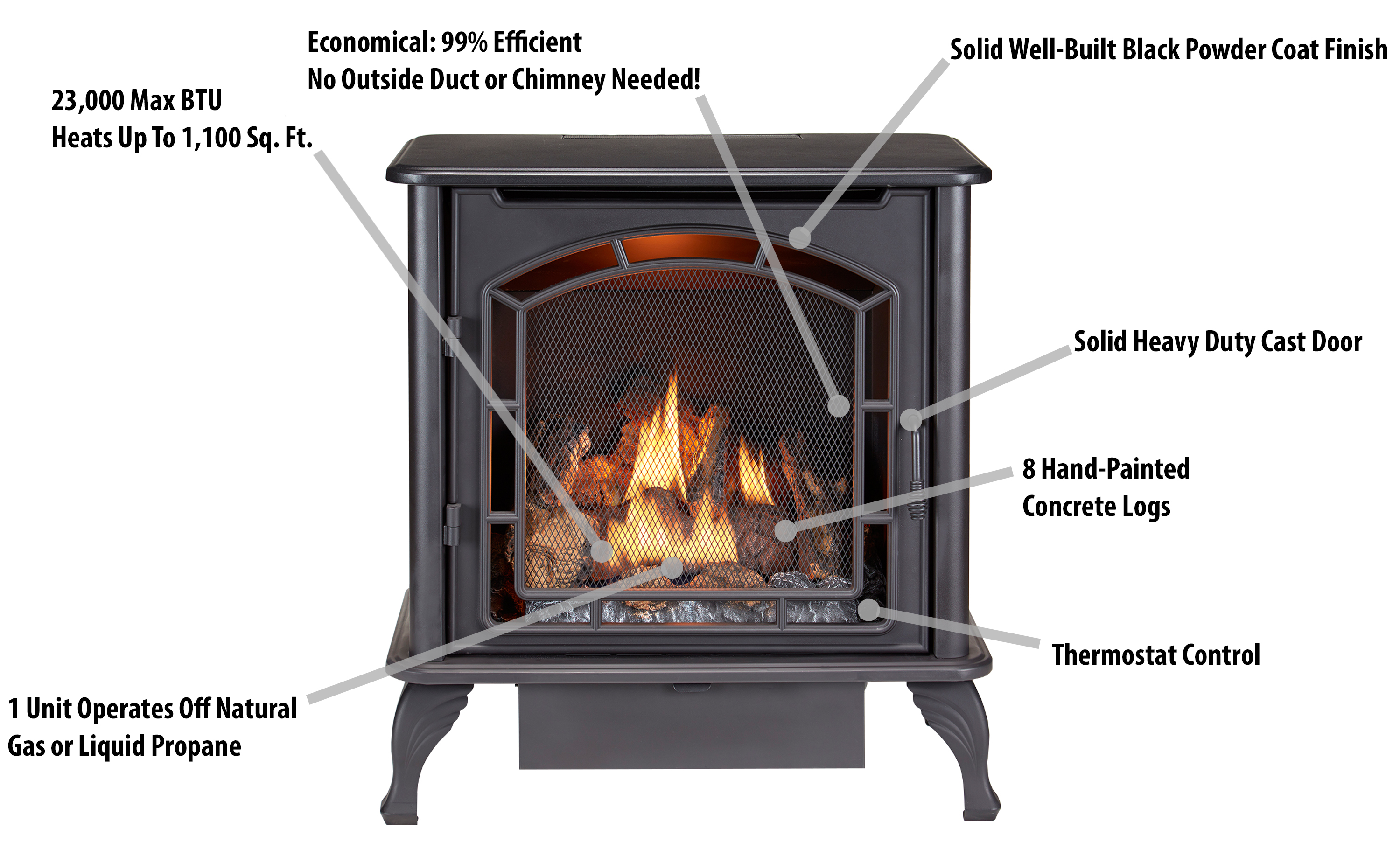 Duluth Dual Fuel Ventless Gas Stove Model DF25SMS, TSTAT
