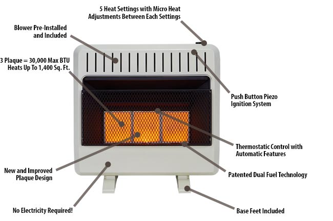Infrared Heaters for Storm Emergency
