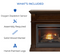 Duluth Forge Dual Fuel Ventless Gas Fireplace - 26,000 BTU, Remote Control, Walnut Finish