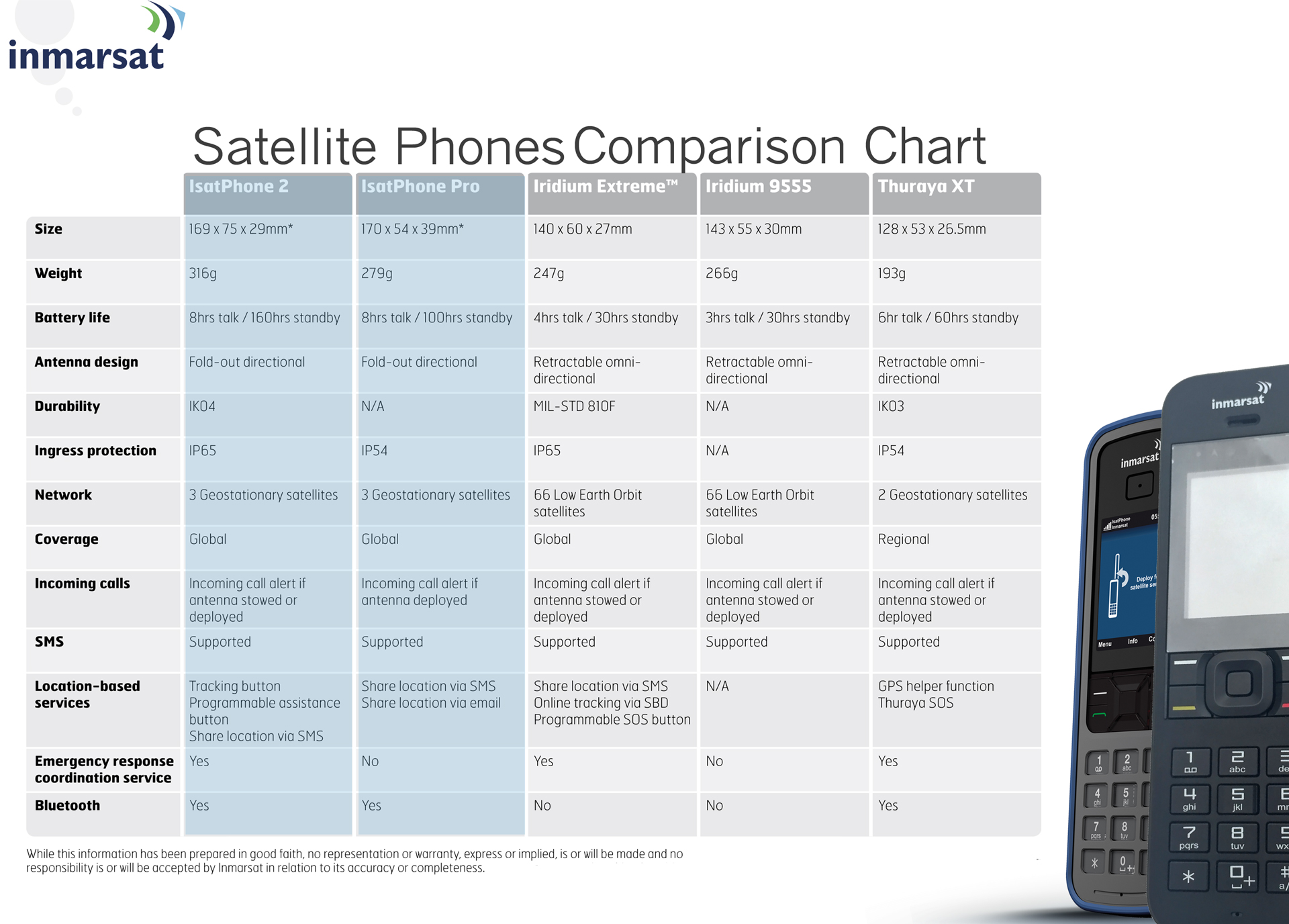inmarsat-satellite-phones-comparison-chart.jpg inmarsat-satellite-phones-comparison-chart.jpg