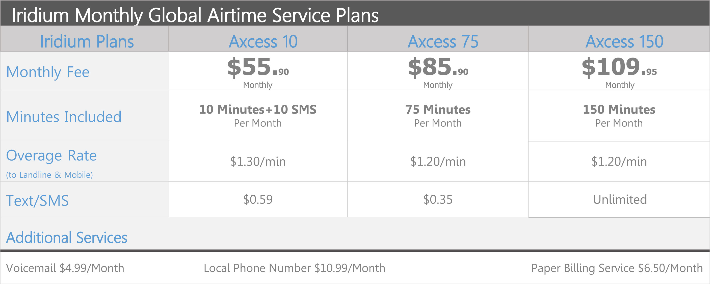 iridium-handheld-monthly-global-airtime-service-plans-price-chart-2018-northernaxcess.jpg iridium-handheld-monthly-global-airtime-service-plans-price-chart-2018-northernaxcess.jpg
