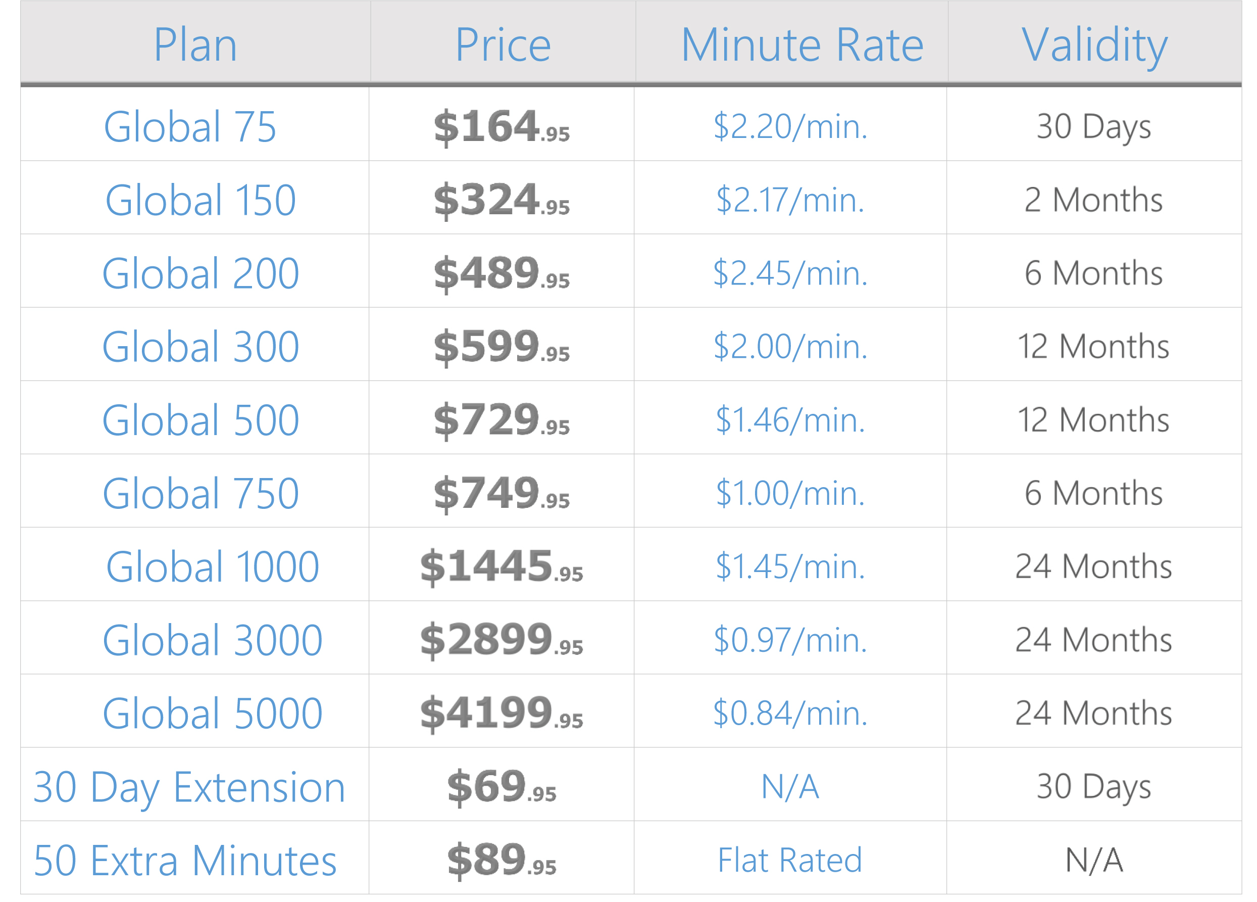 iridium-prepaid-global-airtime-sim-cards-price-chart-northernaxcess-2017-2.jpg iridium-prepaid-global-airtime-sim-cards-price-chart-northernaxcess-2017-2.jpg