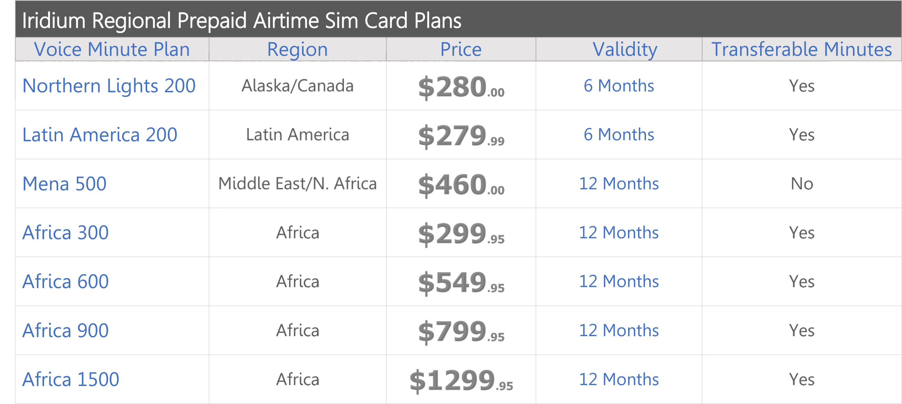 iridium-prepaid-regional-airtime-service-plans-price-chart-2018-northernaxcess.jpg