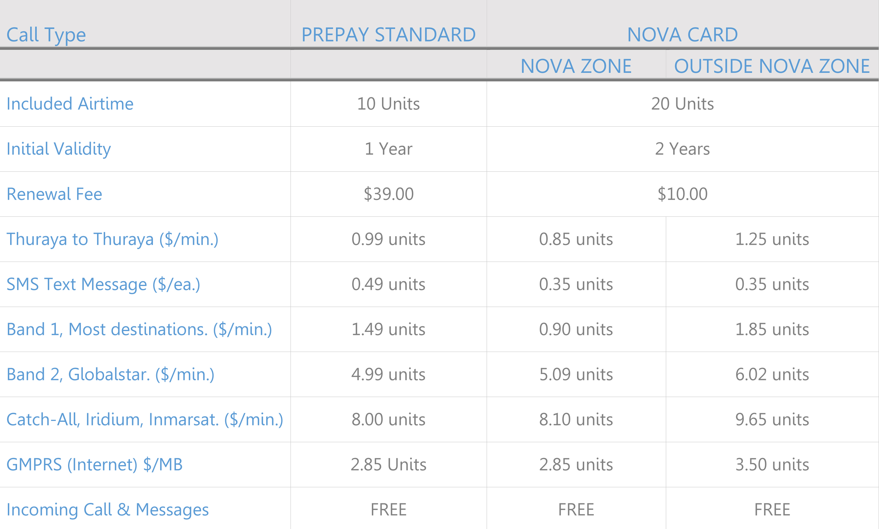 thuraya-call-rates-comparison-chart-standard-prepaid-and-nova-cards-1.jpg thuraya-call-rates-comparison-chart-standard-prepaid-and-nova-cards-1.jpg