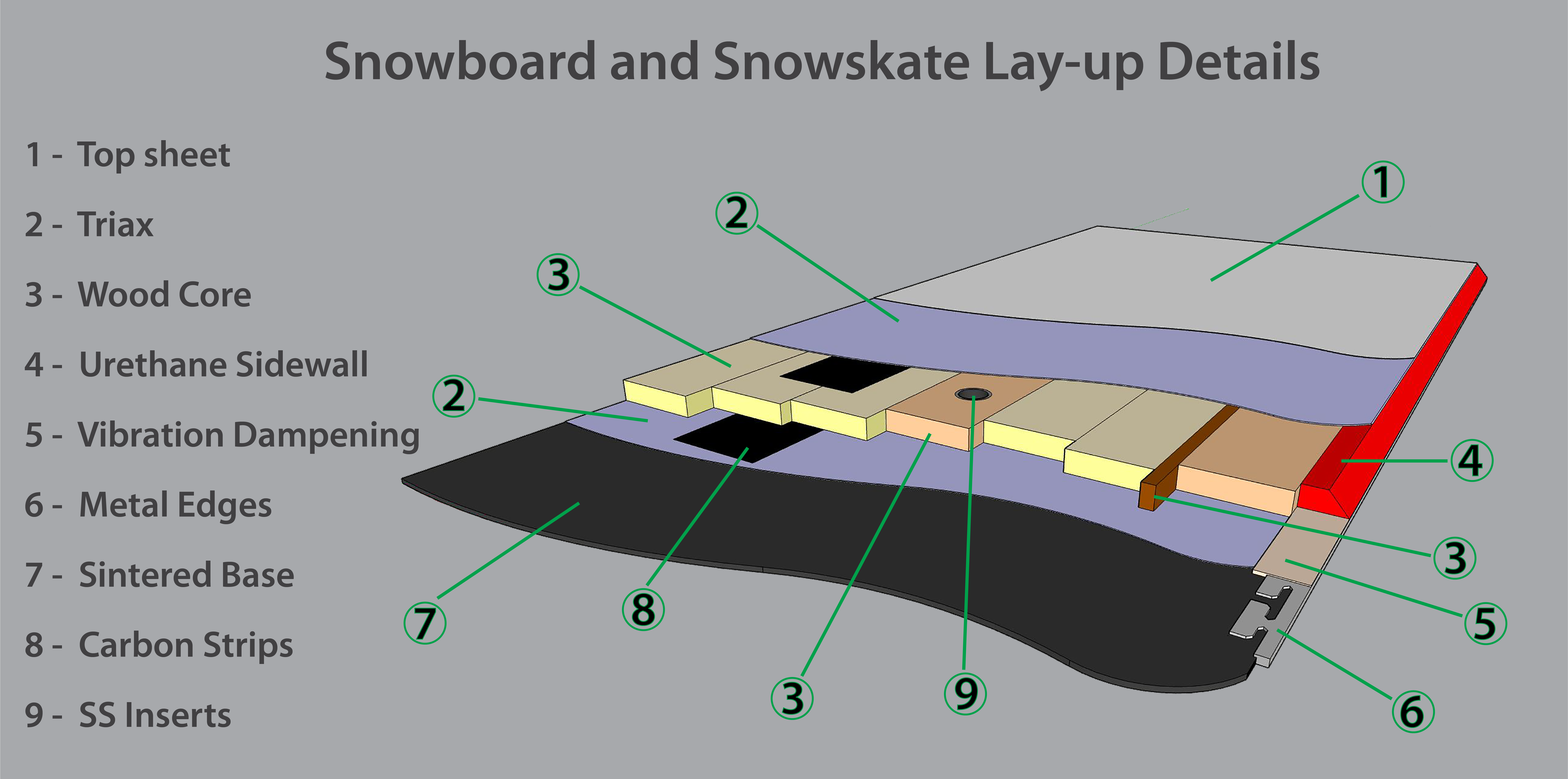 snowboard-exploded-cross-section.png