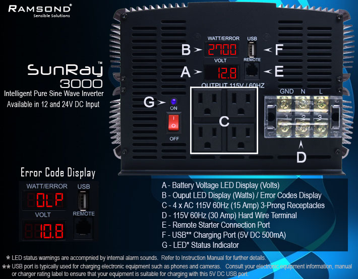 Ramsond SunRay 3000 12V Panel Details